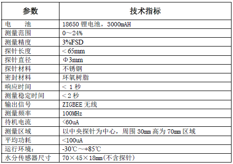 SZ2801CZIGBEEߣع磬ˮִ