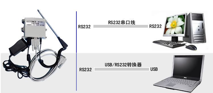 ȣPHֵ_(,PHֵ,PH,RS232 PHֵ,RS485,ǣPHֵ,MODBUS-RTU|LM2120A)