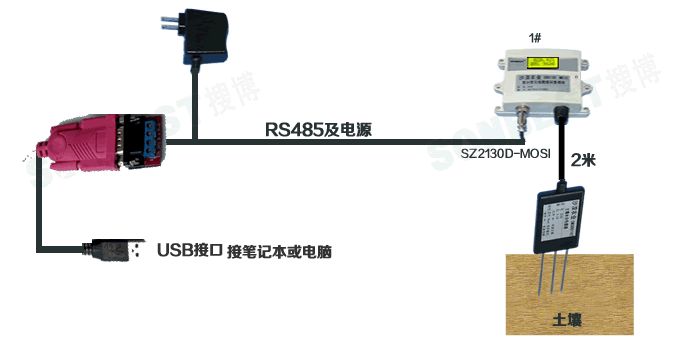 [LD2130B-MOSI]RS485ˮٲƼ׼