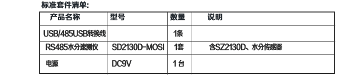 [LD2130B-MOSI]RS485ˮٲ׼嵥