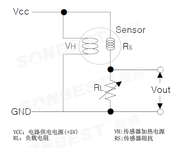 SS5100 Ũȼ⴫(MS5100,MS4100,GSAP61,ѹͣŨȣ|SS5100)