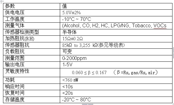 SS5100 Ũȼ⴫(MS5100,MS4100,GSAP61,ѹͣŨȣ|SS5100)
