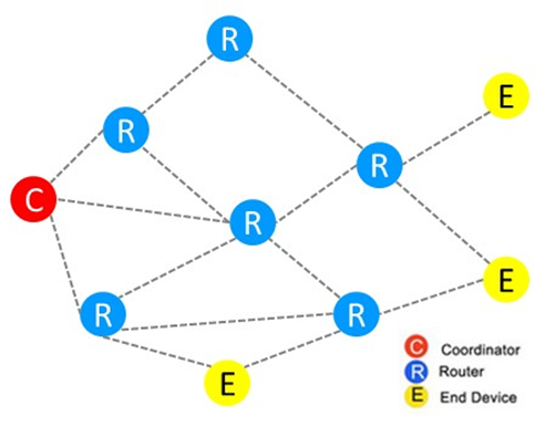 ZIGBEEߣ̼,CO2ʾ,MODBUS-RTU,,ʾ