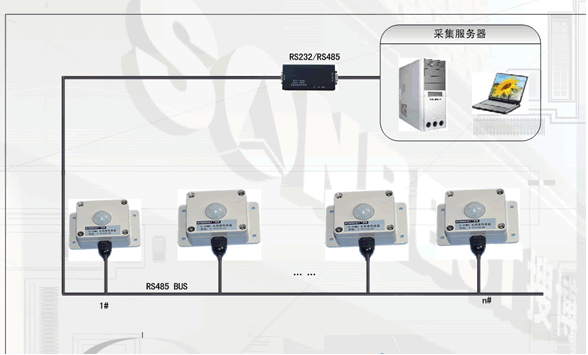 ɱ̹նȴ(RS485 MODBUS-RTUЭ)(ն,նʾ,MODBUS-RTU,,ʾ,BH1750FVI|LM3561B)