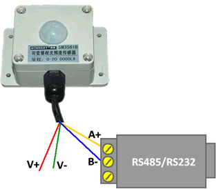 ɱ̹նȴ(RS485 MODBUS-RTUЭ)(ն,նʾ,MODBUS-RTU,,ʾ,BH1750FVI|LM3561B)