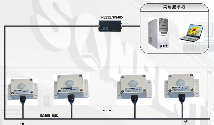 RS485նȲɼʾ(MODBUS-RTUЭ,֧PLC̬)(ն,նʾ,MODBUS-RTU,,ʾ,BH1750FVI|LM3560B)