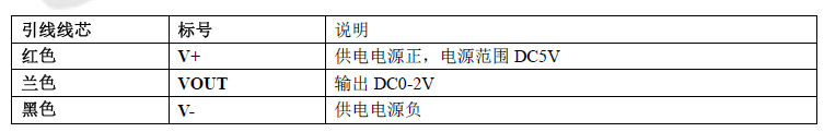 ն,նʾ,MODBUS-RTU,,ʾ,BH1750FVI