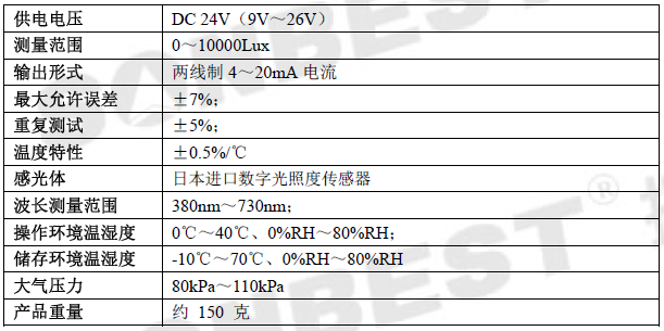 ն,նʾ,MODBUS-RTU,,ʾ,BH1750FVI
