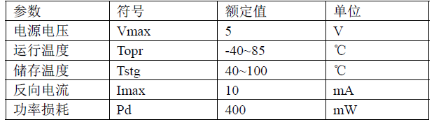 SS1060IնȣI2C