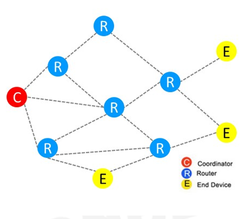 ZIGBEE,,ն,ʪ,һʽ 