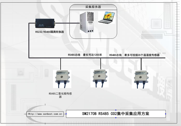 RS485̼(RS485 MODBUS-RTUЭ)(̼,co2,MG811,|LM2170B)
