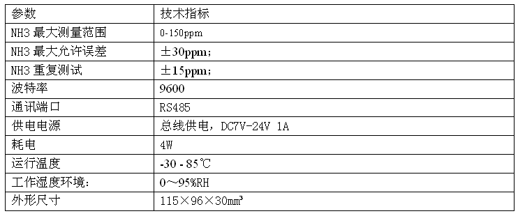 LM2130B-NH3,NH3,,