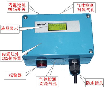 ҵ˫̼ʾ)(ȡ΢͡CO2CO2ģ顢LCD ʾNDIR̼ӿڶUARTPWMTTL|LD6070B)