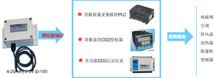 ߾ȷͺ̼(ȡ΢͡CO2CO2ģ顢NDIR̼ӿڶUARTPWMTTL|LM3370V)