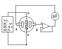 MG811 Լ۱ȶ̼Ũȼ⴫(MG811,ѹ̼̼ͣŨȣ̼C02,CO2 SENSOR|MG811)