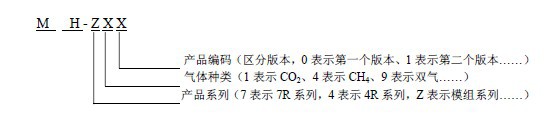 ,̼CO2PWM,ڣ壬MH-Z14UARTѹ