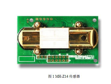 ,̼CO2PWM,ڣ壬MH-Z14UARTѹ