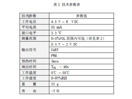 ,̼CO2PWM,ڣ壬MH-Z14UARTѹ