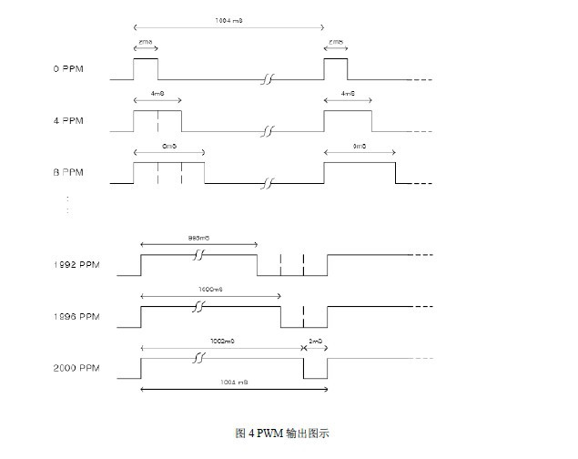 ,̼CO2PWM,ڣ壬MH-Z14UARTѹ