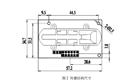 ,̼CO2PWM,ڣ壬MH-Z14UARTѹ