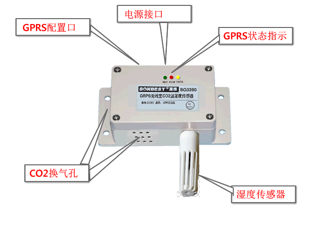 SG3390 GPRS̼ṹͼ