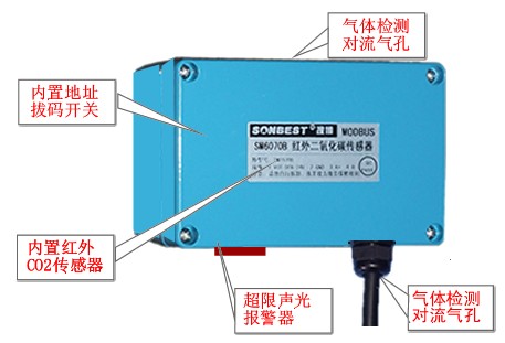 ҵ˫̼)(ȡ΢͡CO2CO2ģ顢NDIR̼ӿڶUARTPWMTTL|LM6070B2)