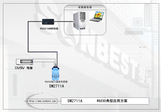 LM2711A,ʽ,ʪ,