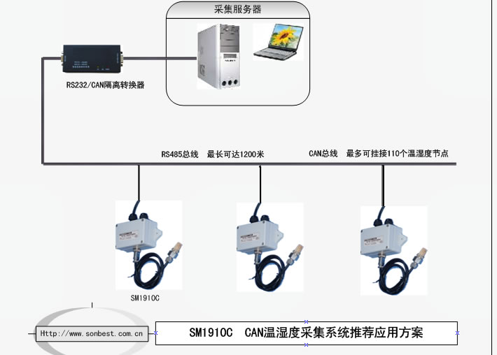 LM1910C,CAN,,ʪ,ģ