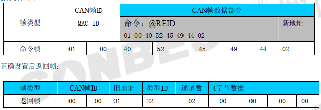 LM1910C,CAN,,ʪ,ģ