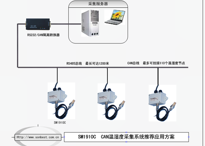 LM1910C,CAN,,ʪ,ģ