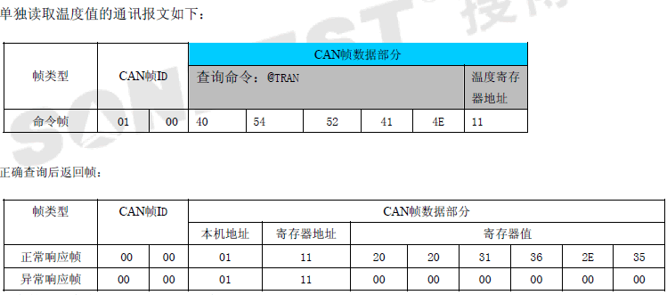 LM1910C,CAN,,ʪ,ģ