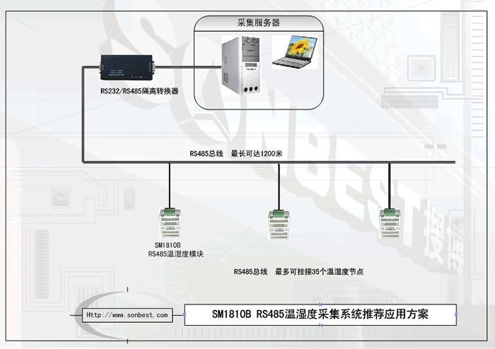 LM1810B,ʽ,RS485,ʪ,