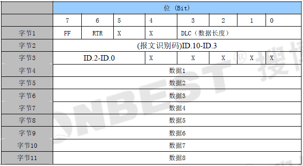 LM1810C ͨѶЭ