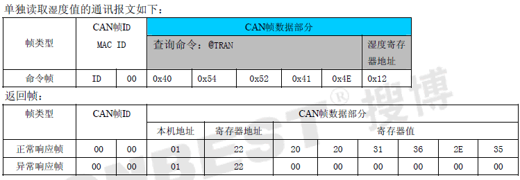 LM1810C  CANʪȲɼģ(LM1810CCANߡʪȡɼģ顢ֳߡSHT10ʪһ塢CANopen|LM1810C)