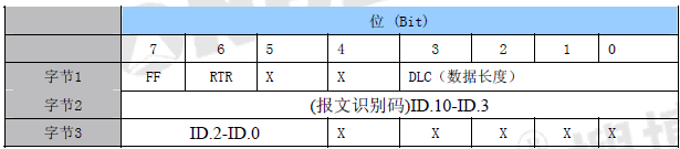 LM1810C ͨѶЭ