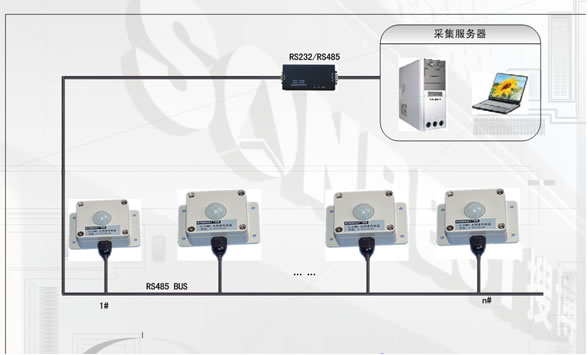RS485նȼʪһ廯(MODBUS-RTUЭ,֧PLC̬)(ն,նʾ,MODBUS-RTU,,ʾ,BH1750FVI|LM3590B)