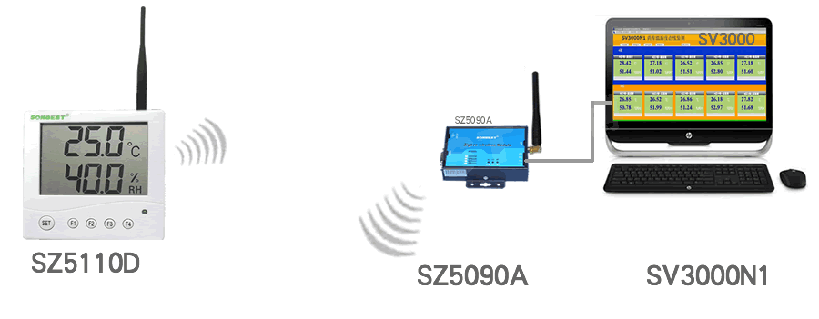 LD5110B ,RS485,,LCD,ڹʽ,ʪʾ 