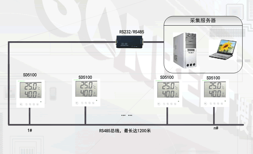 LD5110B ,RS485,,LCD,ڹʽ,ʪʾ 