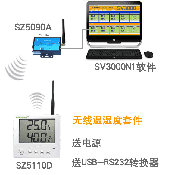 LD5110B ,RS485,,LCD,ڹʽ,ʪʾ 