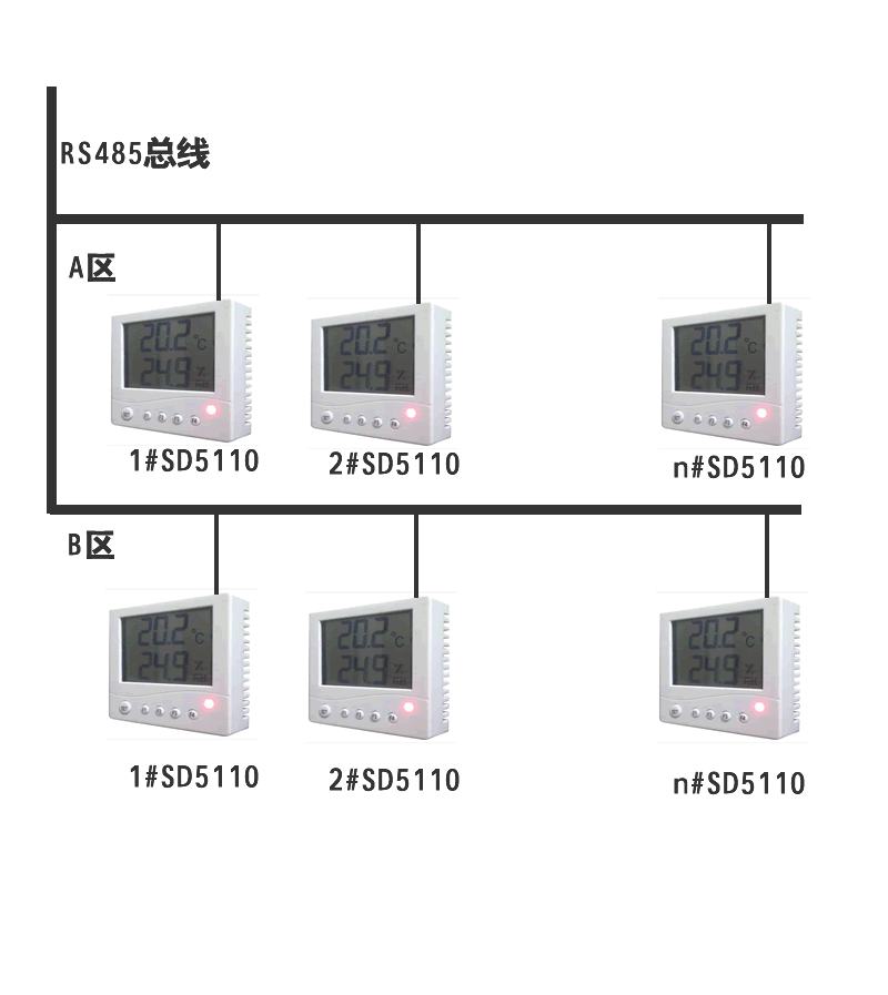 LD5110B ,RS485,,LCD,ڹʽ,ʪʾ 