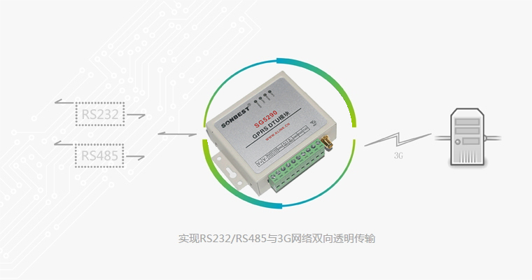 GPRS模块 GPRS模块
