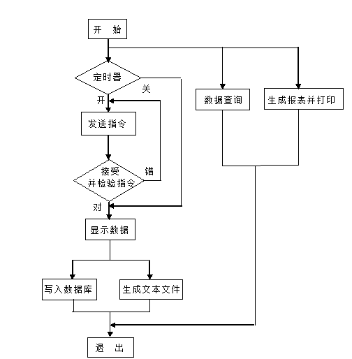 GPRSS模块SG5290在供水管网中的应用