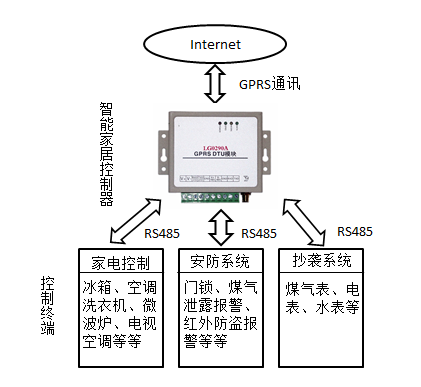 SG5290GPRSϵͳҾ¼